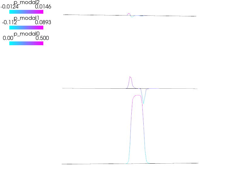 ../_images/dg-advection_1D.png