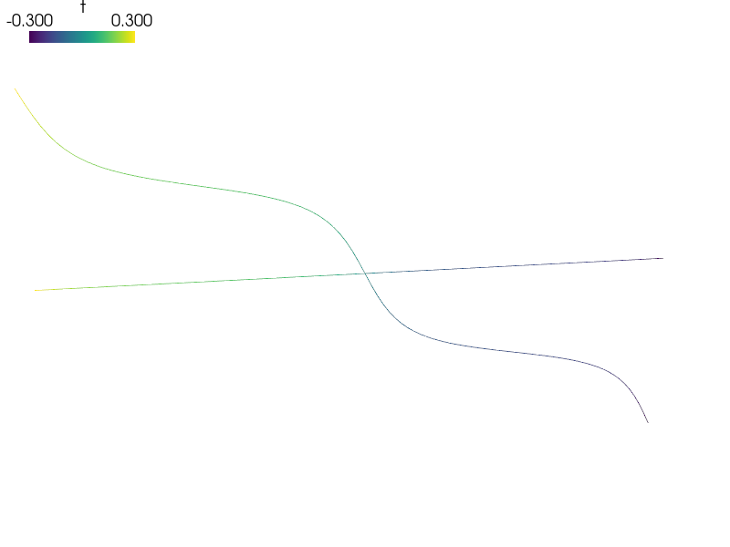../_images/diffusion-laplace_1d.png