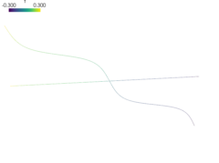 ../_images/diffusion-laplace_1d1.png