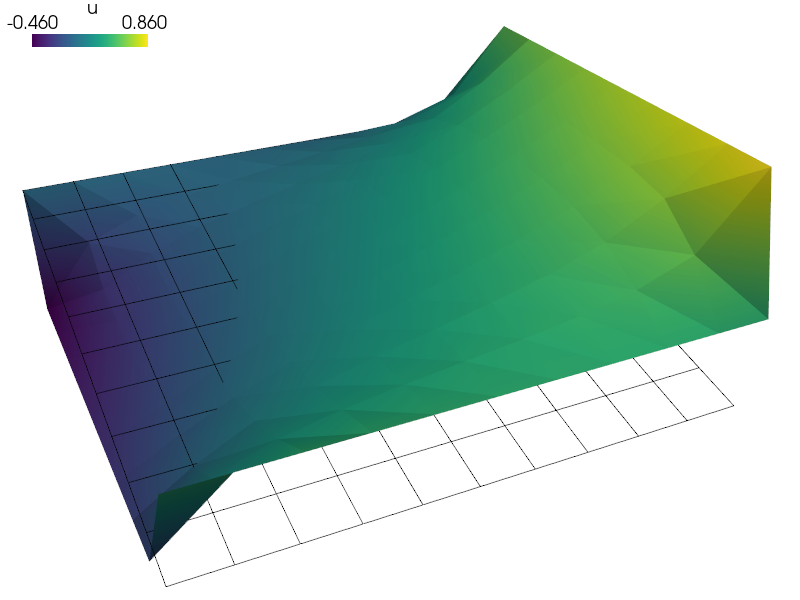 ../_images/diffusion-laplace_shifted_periodic.png