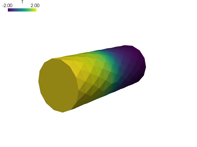 ../_images/diffusion-poisson_nonlinear_material.png