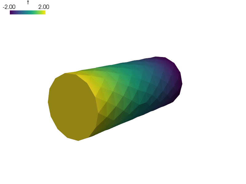 ../_images/diffusion-poisson_short_syntax.png
