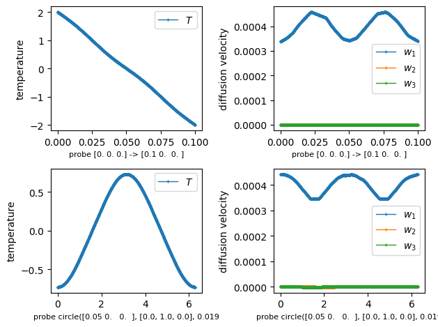 ../_images/diffusion-time_poisson_interactive-time_poisson_interactive_probe_04.png