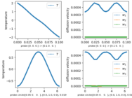 ../_images/diffusion-time_poisson_interactive-time_poisson_interactive_probe_041.png