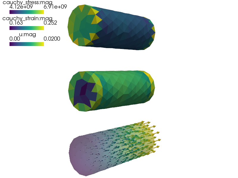 ../_images/homogenization-linear_elastic_mM1.png