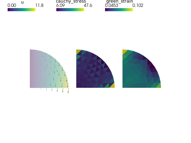 ../_images/homogenization-nonlinear_hyperelastic_mM1.png