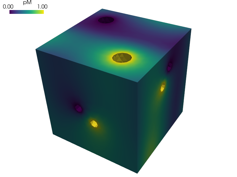 ../_images/homogenization-perfusion_micro_etaA_YM1.png