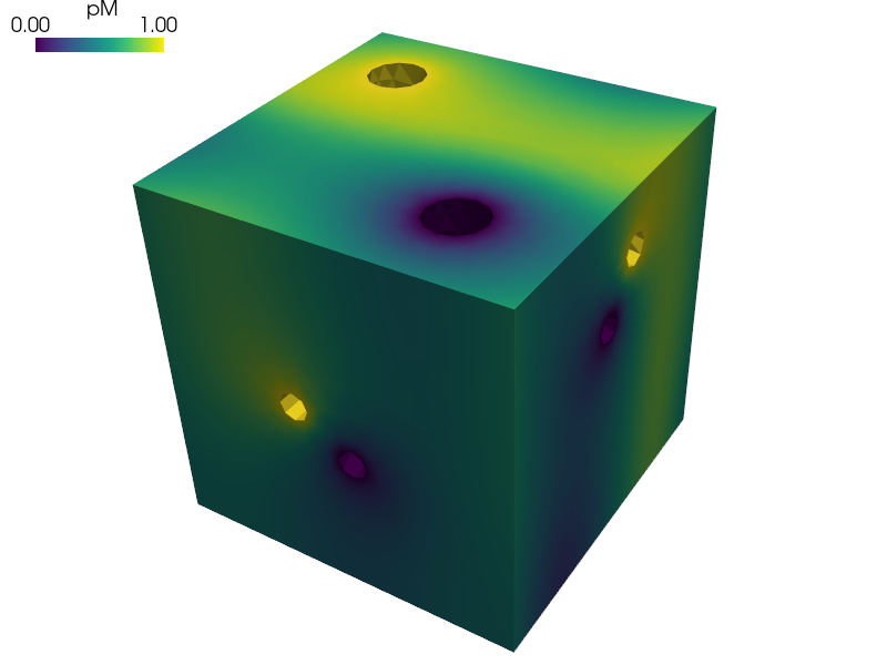 ../_images/homogenization-perfusion_micro_etaB_YM.png