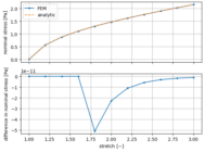 ../_images/large_deformation-gen_yeoh_tl_up_interactive-gen_yeoh_tl_up_comparison.png