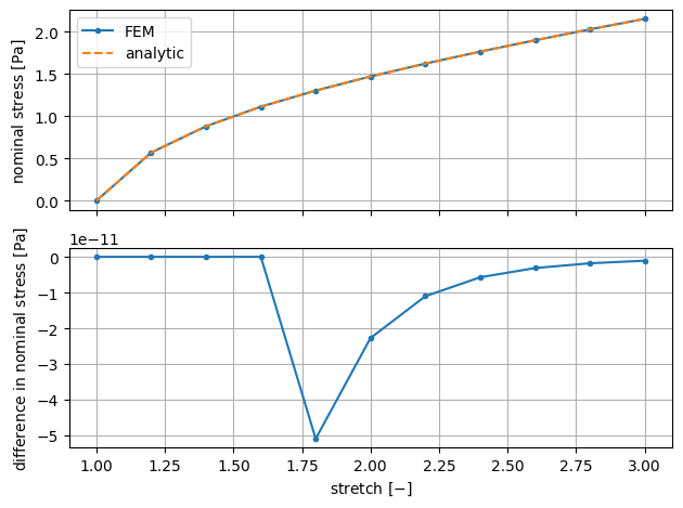 ../_images/large_deformation-gen_yeoh_tl_up_interactive-gen_yeoh_tl_up_comparison1.png