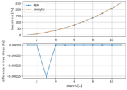 ../_images/large_deformation-hyperelastic_tl_up_interactive-hyperelastic_tl_up_comparison.png