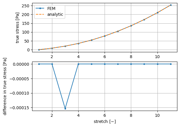 ../_images/large_deformation-hyperelastic_tl_up_interactive-hyperelastic_tl_up_comparison1.png