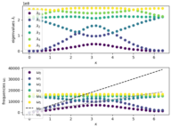 ../_images/linear_elasticity-dispersion_analysis-frequencies.png