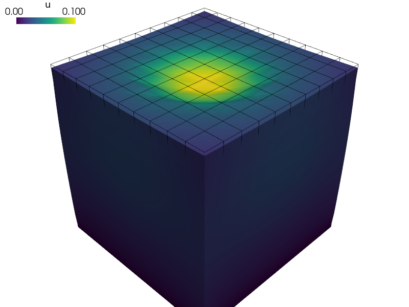 ../_images/linear_elasticity-elastic_contact_sphere1.png