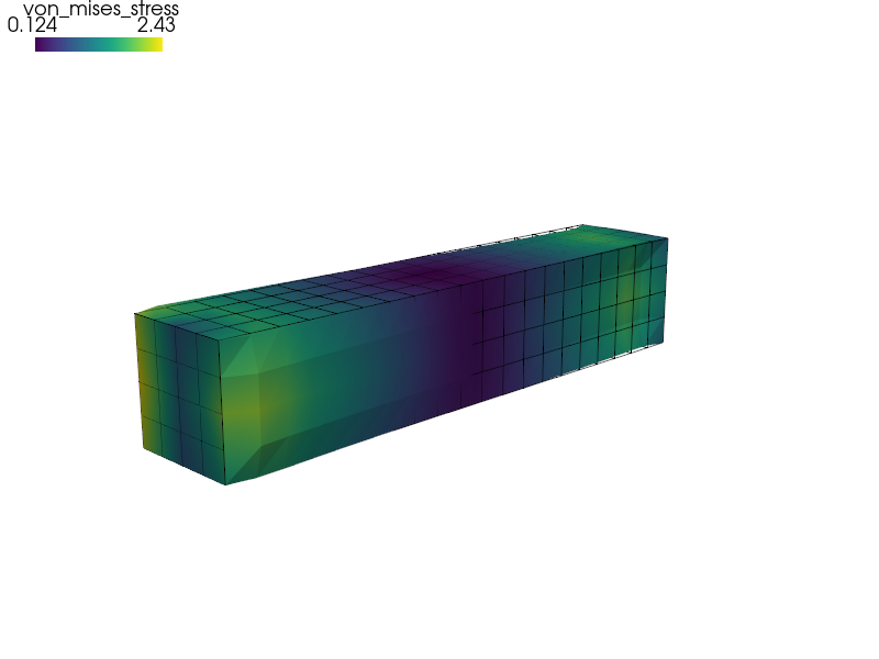 ../_images/linear_elasticity-elastic_shifted_periodic1.png