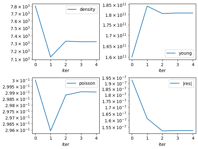 ../_images/linear_elasticity-elastodynamic_identification-pars.png