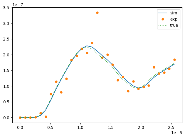 ../_images/linear_elasticity-elastodynamic_identification-res000041.png