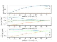 ../_images/linear_elasticity-its2D_4-its2D_0.png