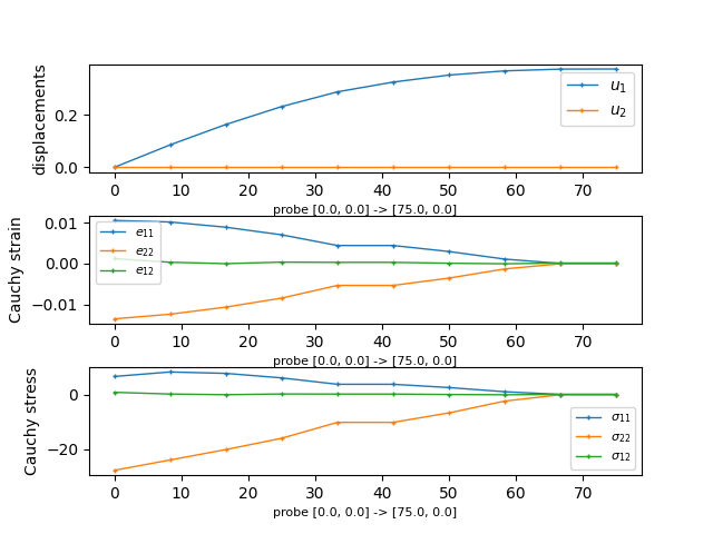 ../_images/linear_elasticity-its2D_4-its2D_01.png