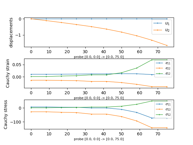 ../_images/linear_elasticity-its2D_4-its2D_1.png