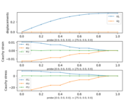 ../_images/linear_elasticity-its2D_5-its2D_probe_line0.png