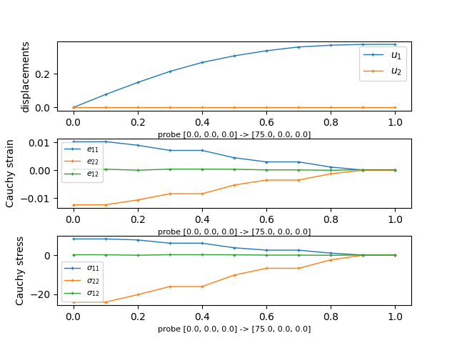 ../_images/linear_elasticity-its2D_5-its2D_probe_line01.png