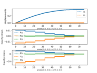 ../_images/linear_elasticity-its2D_interactive-its2D_interactive_probe_0.png