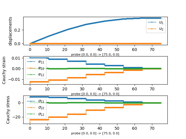 ../_images/linear_elasticity-its2D_interactive-its2D_interactive_probe_01.png