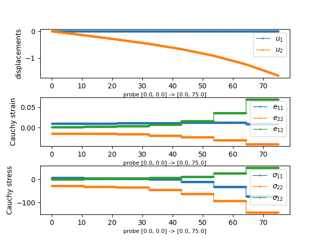 ../_images/linear_elasticity-its2D_interactive-its2D_interactive_probe_1.png