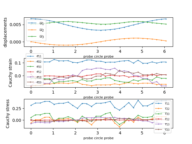 ../_images/linear_elasticity-linear_elastic_probes-cylinder_probe_circle.png