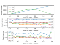 ../_images/linear_elasticity-linear_elastic_probes-cylinder_probe_line.png