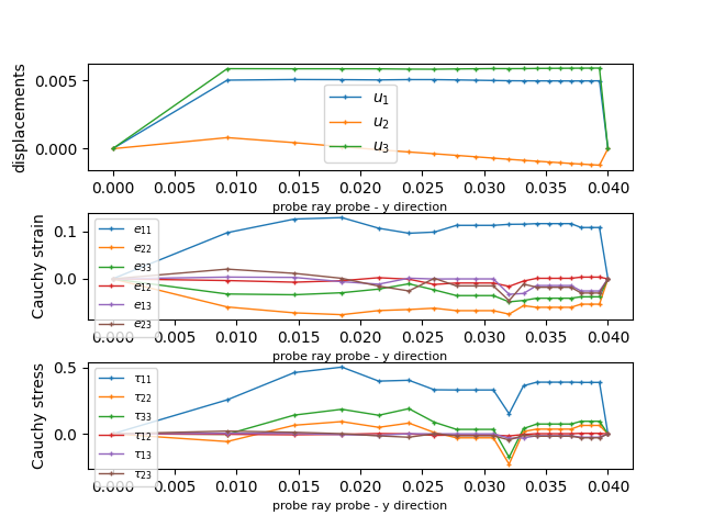 ../_images/linear_elasticity-linear_elastic_probes-cylinder_probe_ray.png