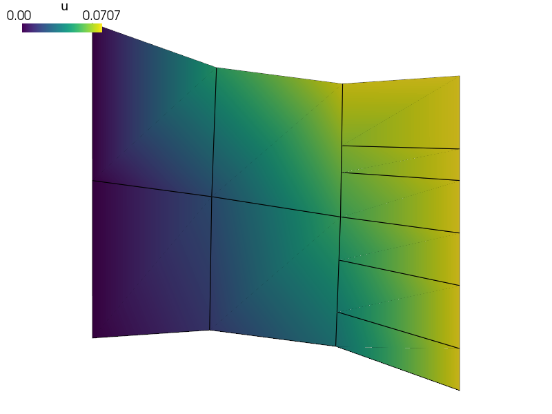 ../_images/linear_elasticity-multi_node_lcbcs1.png