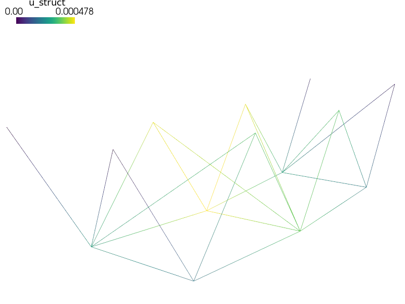 ../_images/linear_elasticity-truss_bridge3d_Struct.png