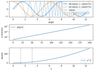 ../_images/miscellaneous-live_plot-live_plot.png