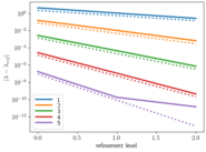 ../_images/miscellaneous-refine_evp-h-refinement-0-laplace-lagrange-primme-none-a.png