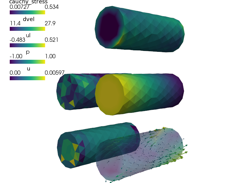 ../_images/multi_physics-biot_npbc_lagrange1.png