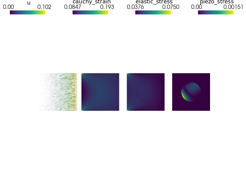 ../_images/multi_physics-piezo_elasticity1.png