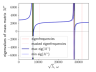 ../_images/phononic-band_gaps_rigid-band_gaps_rigid.png