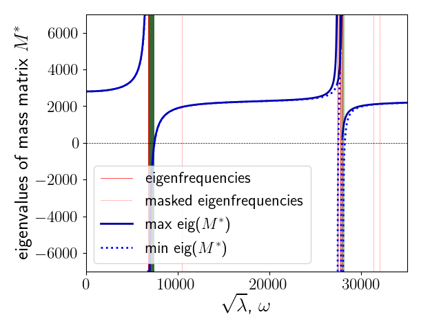 ../_images/phononic-band_gaps_rigid-band_gaps_rigid1.png