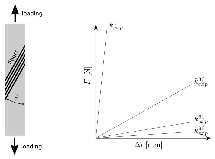 _images/tensile_test.png